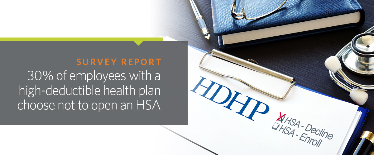 30% of employees with a high-deductable health plan choose not to open an HSA